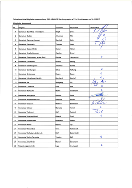 Teilnehmerlisfe Mitgliederversammlung RAG LEADER Wartburgregion E.V