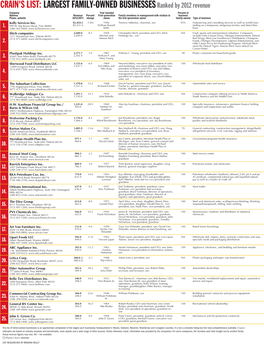 Crain's List: Largest Family