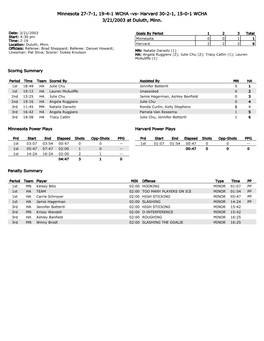 Vs- Harvard 30-2-1, 15-0-1 WCHA 3/21/2003 at Duluth, Minn