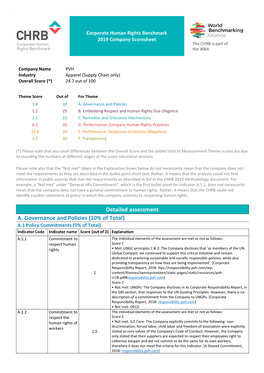 PVH Industry Apparel (Supply Chain Only) Overall Score (*) 24.7 out of 100