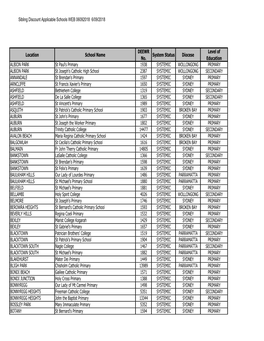 Sibling Discount Applicable Schools WEB 06092018.Xlsx