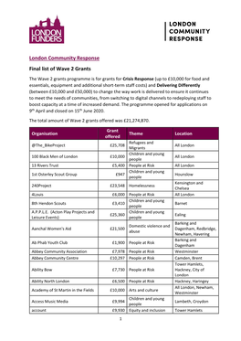 London Community Response Final List of Wave 2 Grants