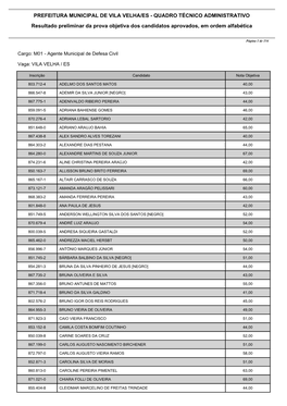 Resultado Preliminar Da Prova Objetiva Dos Candidatos Aprovados, Em Ordem Alfabética PREFEITURA MUNICIPAL DE VILA VELHA/ES