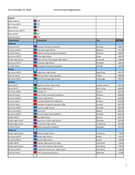 As of October 13, 2010 Current Coach Registration 1