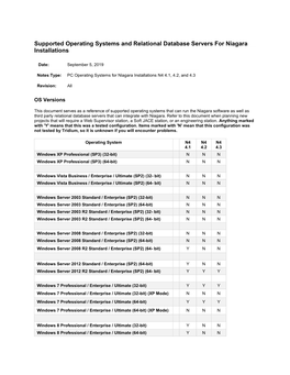 Supported Operating Systems for Niagara 4.1, 4.2