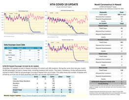 April 20, 2020: COVID-19 Update