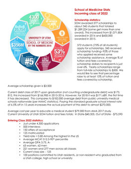 School of Medicine Stats Incoming Class of 2022