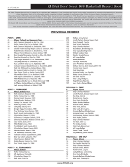 KHSAA Boys' Sweet 16® Basketball Record Book