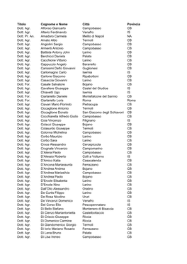 Titolo Cognome E Nome Città Alfonso Giancarlo Campobasso CB IS NA