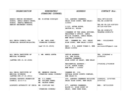 Organisation Nominated/ Standing Counsel Address