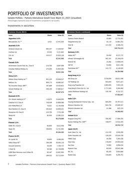 Portfolio of Investments