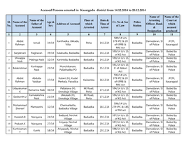 Accused Persons Arrested in Kasargodu District from 14.12.2014 to 20.12.2014