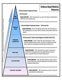 Common Types of Questions: Types of Study Designs