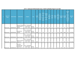 CAT II - Dedicated COVID Health Center / DCHC Facilitywise Report 5 Jan 2021