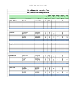 2020-2021 Valspar Points Thru Bermuda Championship