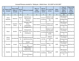 Accused Persons Arrested in Kottayam District from 12.11.2017 to 18.11.2017