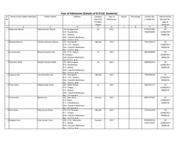 Year of Admission (Details of D.El.Ed. Students) Sl