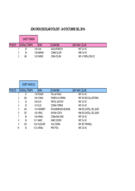 Classificacions Finals Cros Olost 2010-2011