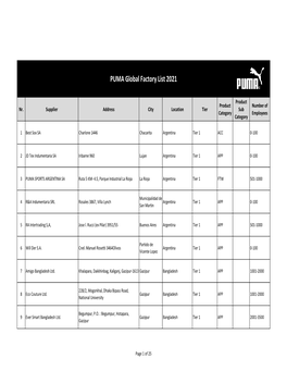 PUMA Global Factory List 2021