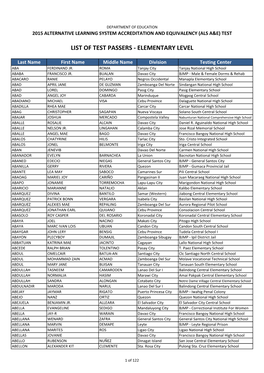 List of Test Passers - Elementary Level