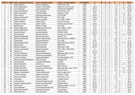 Miejsce Ekipa Imię I Nazwisko Kierowcy Imię I Nazwisko Pilota Marka I Model Pojazdu Rok Pojazdu R W a Q S I P Suma 1 13 Paweł
