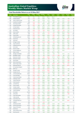 Australian Listed Equities: Weekly Share Market Wrap