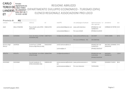 Elenco Regionale Associazioni Pro Loco