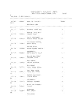 University of Rajasthan, Jaipur Merit-List Uratpg Exam