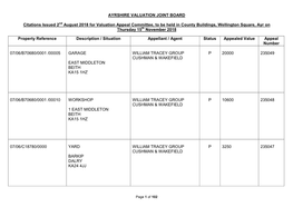 Property Reference Description / Situation Appellant / Agent Status Appealed Value Appeal Number