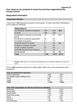 Your Views on Our Proposal to Review Bus Services Supported by the County Council