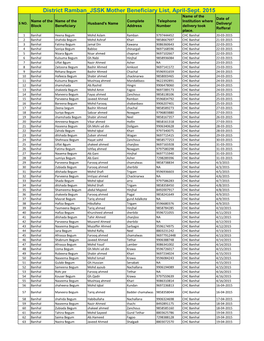 District Ramban JSSK Mother Beneficiary List, April-Sept. 2015 Name of the Date of Name of the Name of the Complete Telephone Institution Where S NO