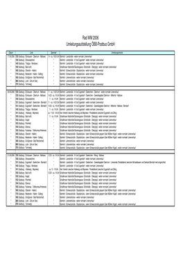 Rad WM 2006 Umleitungsaufstellung ÖBB-Postbus Gmbh