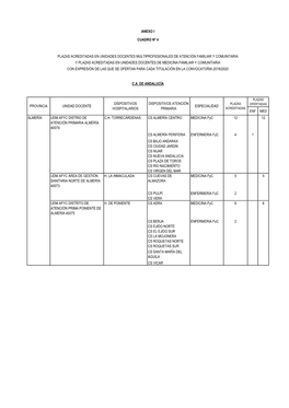 Enf Med Almería Udm Afyc Distrio De Atención Primaria