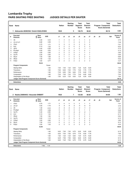 Lombardia Trophy PAIRS SKATING FREE SKATING JUDGES DETAILS PER SKATER