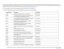 Healthy U Medical Pharmacy Prior Authorization List