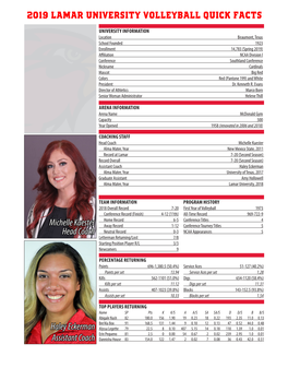 2019 Lamar University Volleyball Quick Facts