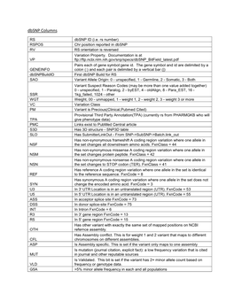 Dbsnp Columns