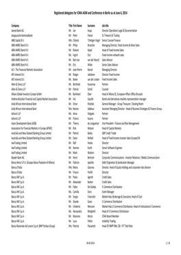 Registered Delegates for the ICMA AGM & Conference As at June 6