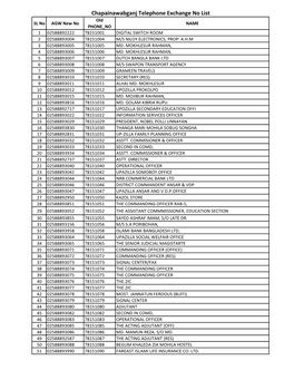 Chapainawabganj Telephone Exchange No List