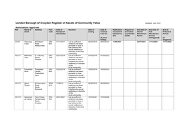 London Borough of Croydon Register of Assets of Community Value Updated: June 2021