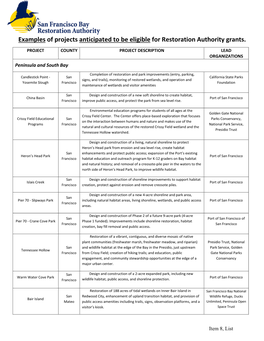 Examples of Projects Anticipated to Be Eligible for Restoration Authority Grants