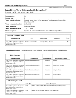 Brays Bayou Above Tidal (Unclassified Water Body) Segment: 1007B San Jacinto River Basin