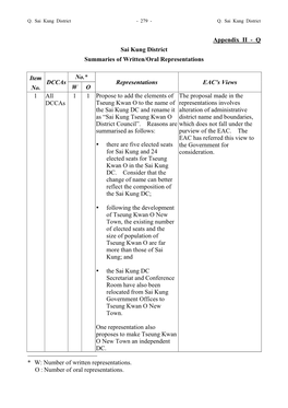 Appendix II - Q Sai Kung District Summaries of Written/Oral Representations