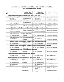 List of State Asst. Public Information Officer, State Public Information Officer and Appellate Authority Officers