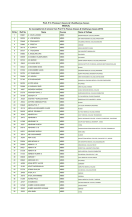 Prof. P.C.Thomas Classes & Chaithanya Classes