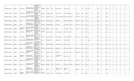 Real Property Inventory of the State of Oklahoma