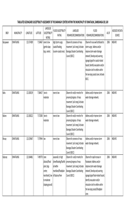 Tabulated Geohazard Susceptibility Assessment of the Barangay Centers Within the Municipality of Dimataling, Zamboanga Del