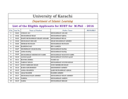 University of Karachi Department of Islamic Learning List of the Eligible Applicants for KUET for M.Phil - 2016
