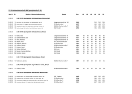 13. Kreismeisterschaft KK Sportpistole 2.40