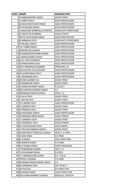 Slno Name Designation 1 S.Nabakishore Singh Assoc.Prof 2 Y.Sobita Devi Asso.Proffessor 3 Kh.Bhumeshwar Singh